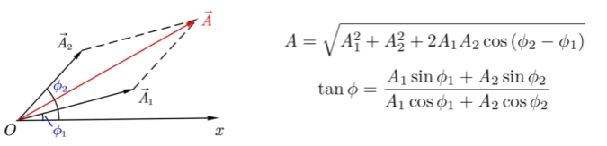 superposition_vector