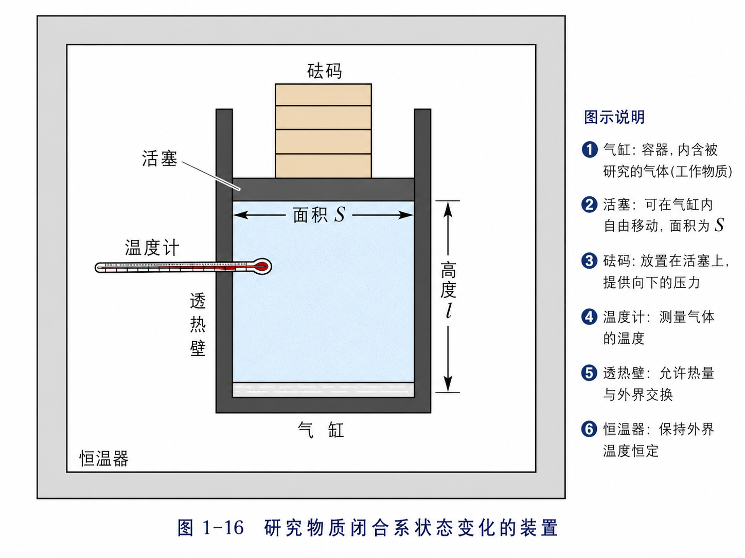研究物质闭合系统状态变化的装置