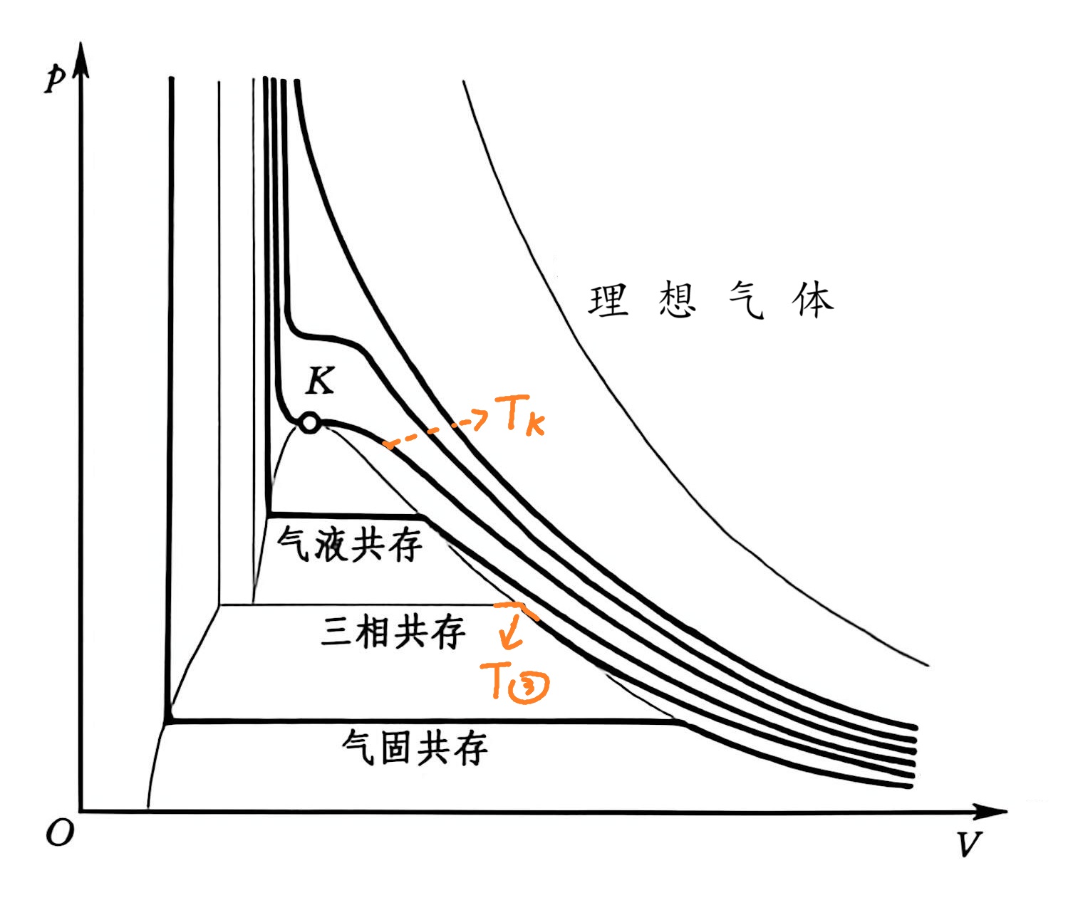 临界点示意图