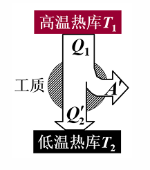 热机设备示意图