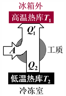 制冷循环示意图