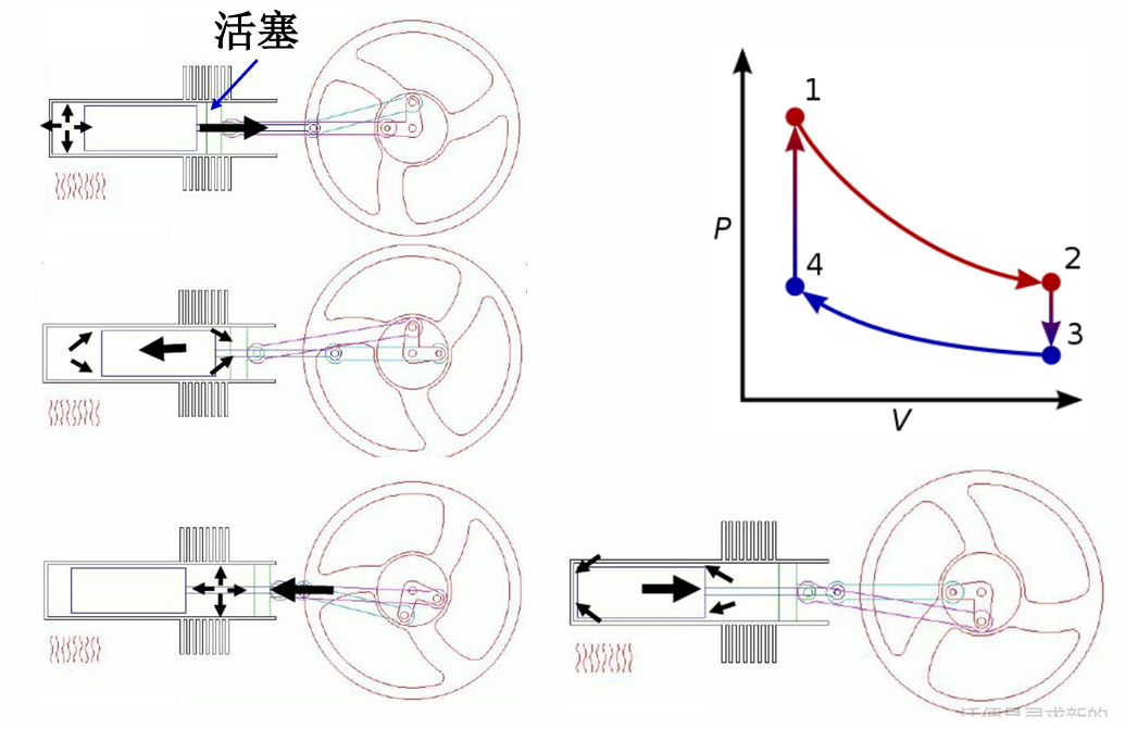 β型斯特林循环示意图